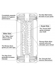 Мастурбатор Double Hole CUP U.S. - Tenga - в Кургане купить с доставкой
